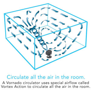 Ventilador com 4 Velocidades e Inclinação de 90 Graus, 110V 45W, Vornado 660 CR1 0121 06, Preto