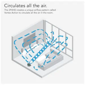 Ventilador de Piso com 3 Velocidades, Ajustável, 110V 85W, Vornado 293HD, Verde