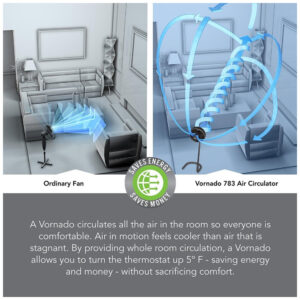 Ventilador com 3 Velocidades e Altura Ajustável, 110V 84W, VORNADO 783 CR1 0076 06, Preto