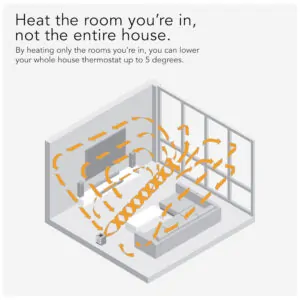 VMH500 Aquecedor de metal para sala inteira com climatização automática, 2 configurações de aquecimento, VORNADO EH1 0116 43, Branco