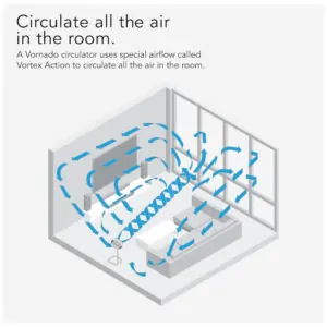 Ventilador com Controle de Velocidade Variável e Altura Ajustável, 110V 60W, VORNADO CR1 0277 73, Branco