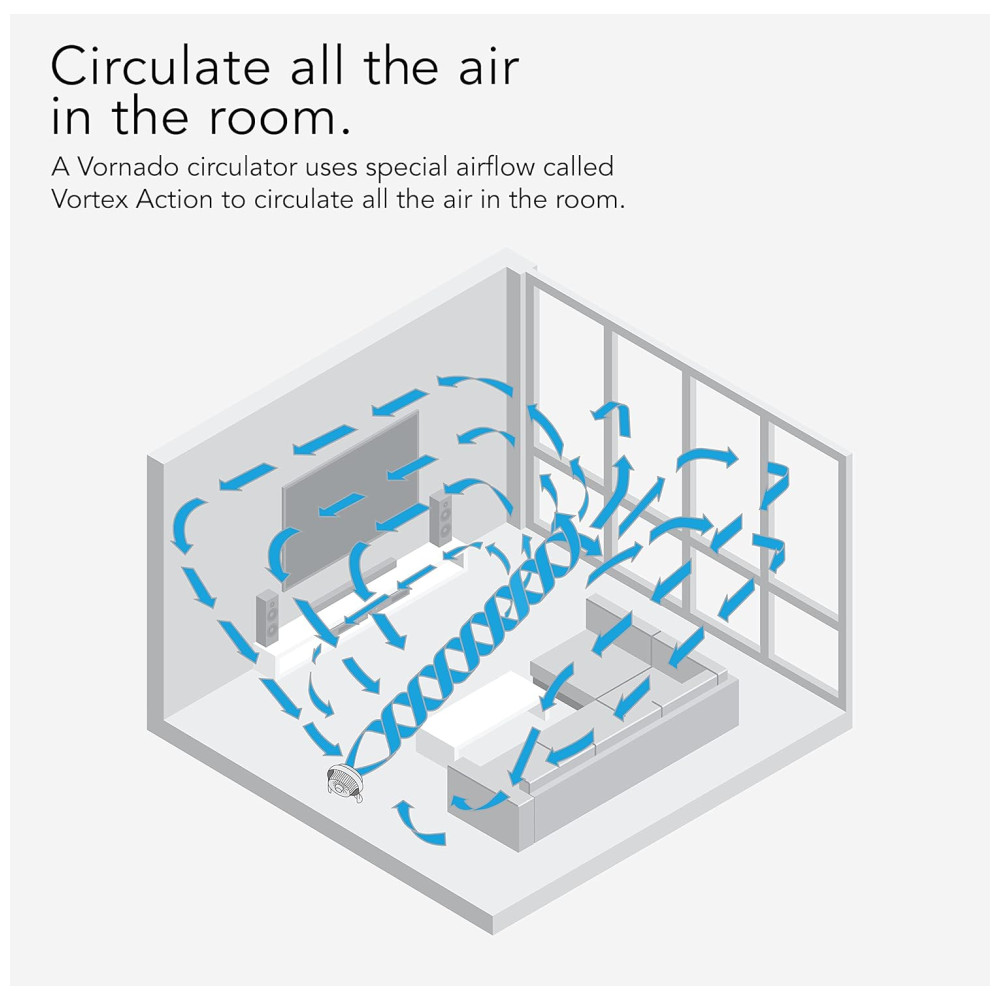 Ventilador Silencioso com Controle de Velocidade Variável, 110V 36W, VORNADO CR1 0237 73, Branco