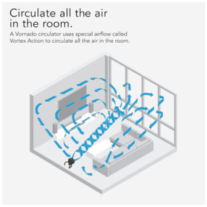 Ventilador Circulador de Ar com 3 Velocidades e Inclinação de 180 Graus, 110V 84W, Vornado 723 CR1 0075 06, Preto