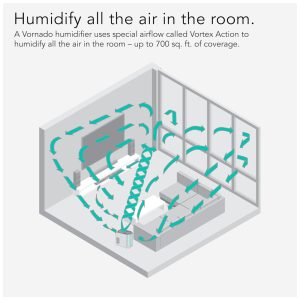 ectq823ltr170b_4.jpg - Umidificador de Ar EVDC300 Energy Smart Vornado