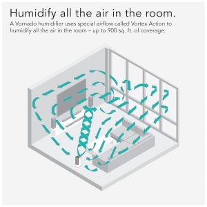 ectqyxl464b80b_5.jpg - Umidificador Ultrassônico com Umidificação de Sala Inteira Assistida por Ventilador, 110V, Vornado UH200, Branco