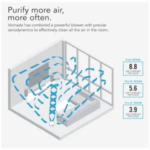 QUBE50 Purificador de ar para casa, quarto e escritório, VORNADO AC1 0046 43, Branco
