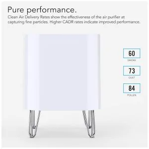 QUBE50 Purificador de ar para casa, quarto e escritório, VORNADO AC1 0046 43, Branco