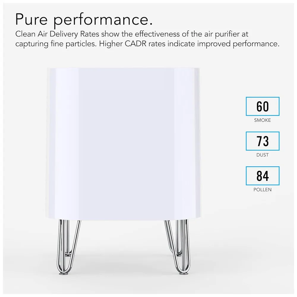 QUBE50 Purificador de ar para casa, quarto e escritório, VORNADO AC1 0046 43, Branco