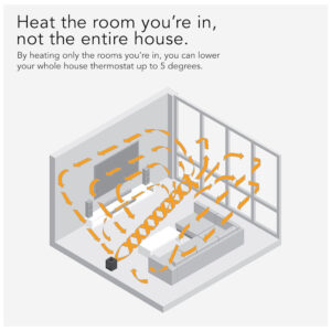 Aquecedor Elétrico Portátil com Termostato digital e Controle Remoto, 110V 1500W, Vornado, Cinza